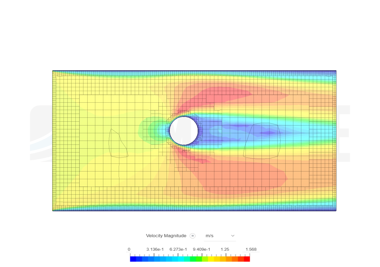 Flow Over Cylinder image