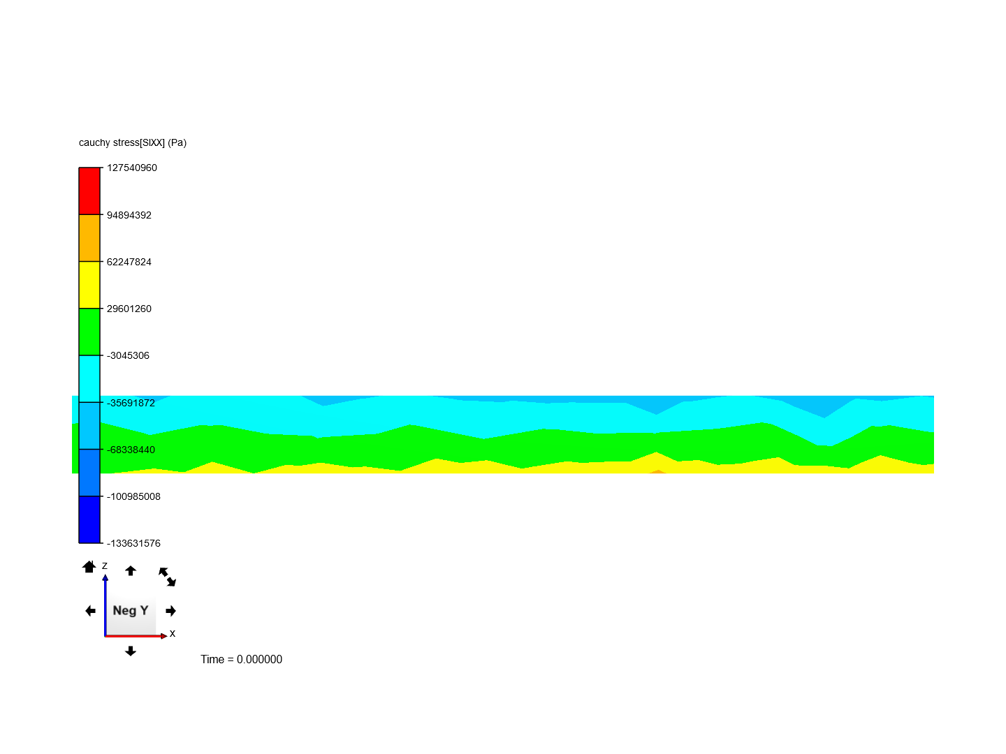 Flexion bi-encastree image