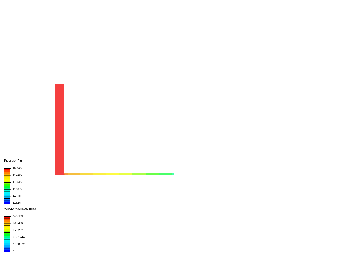 Viscous   flow   with   CFD image