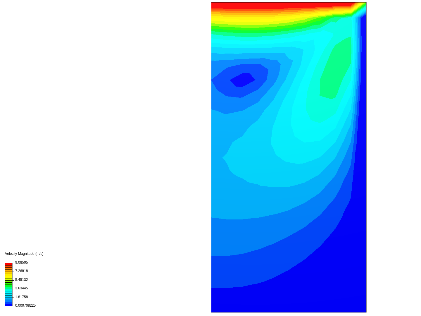 FDT_lid_driven_cavity image