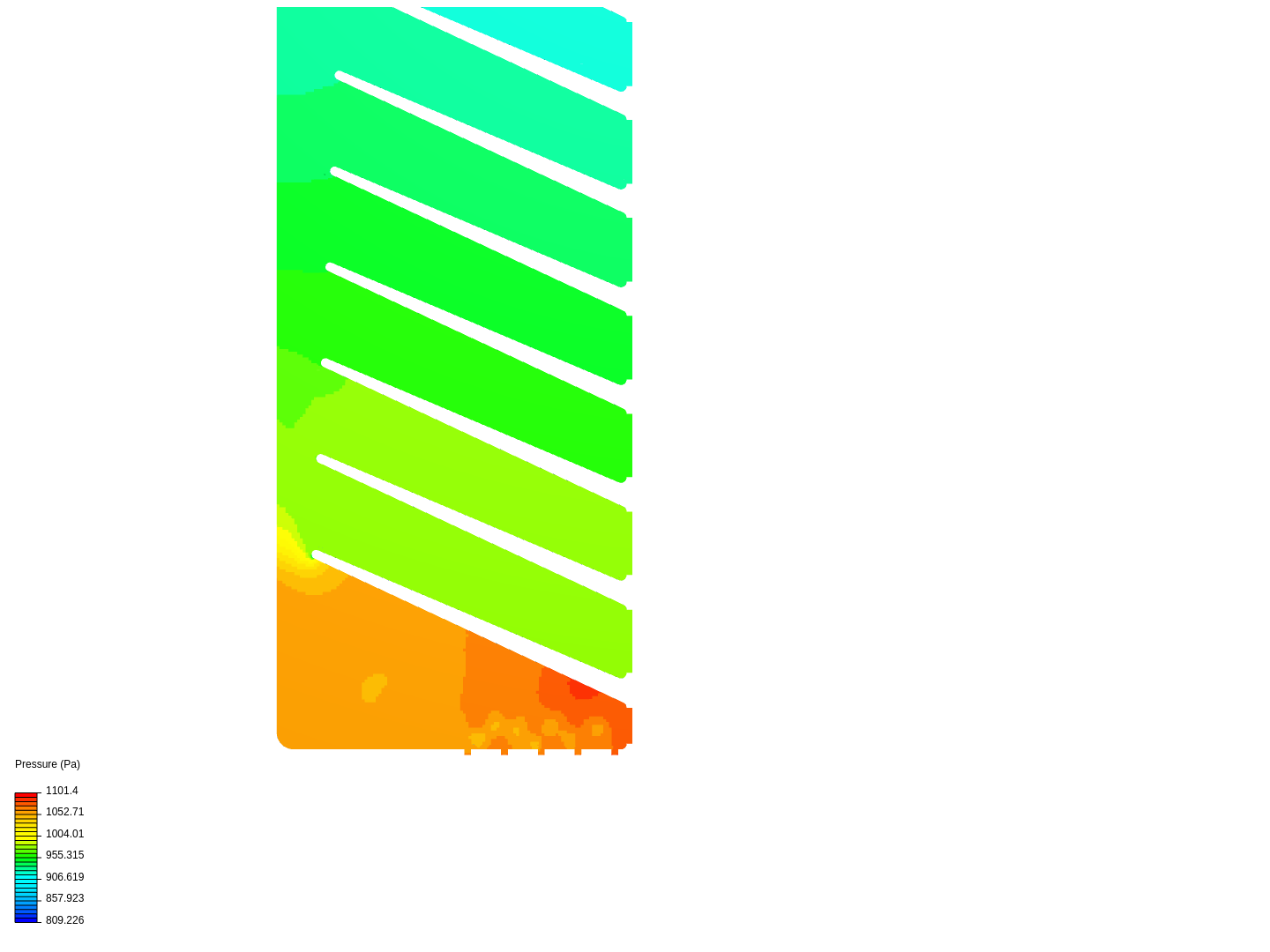 Geometries Comparison image