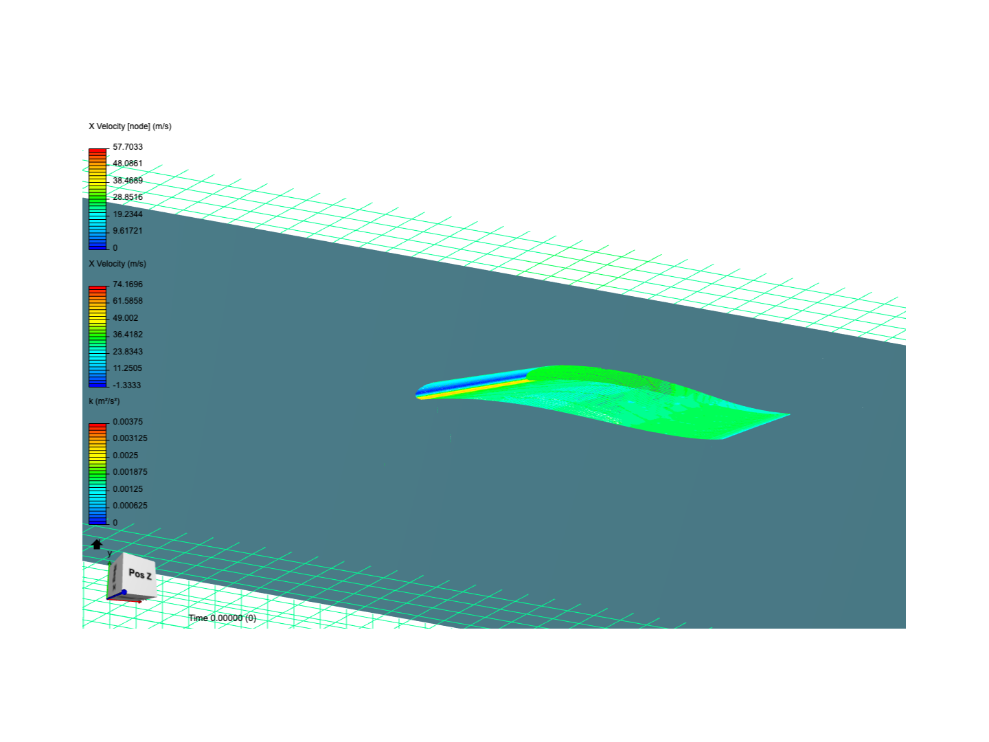 flow around wing image