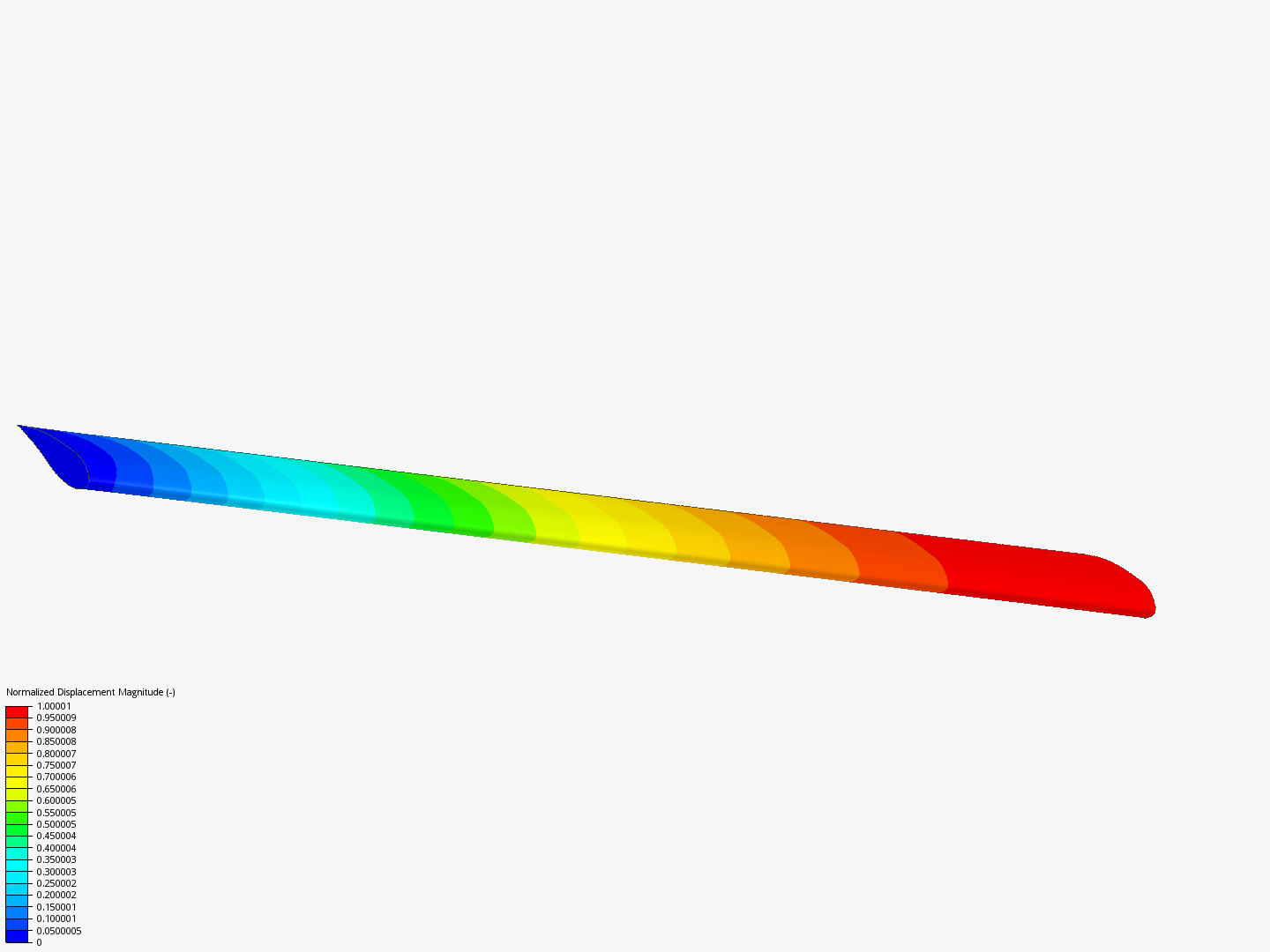 Frequency Analysis Tutorial (1/2) image