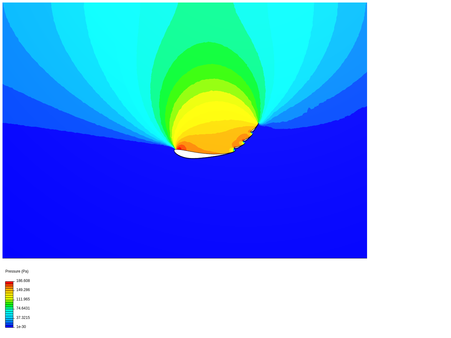 Heckflügel 4 Flap-Anordnung image