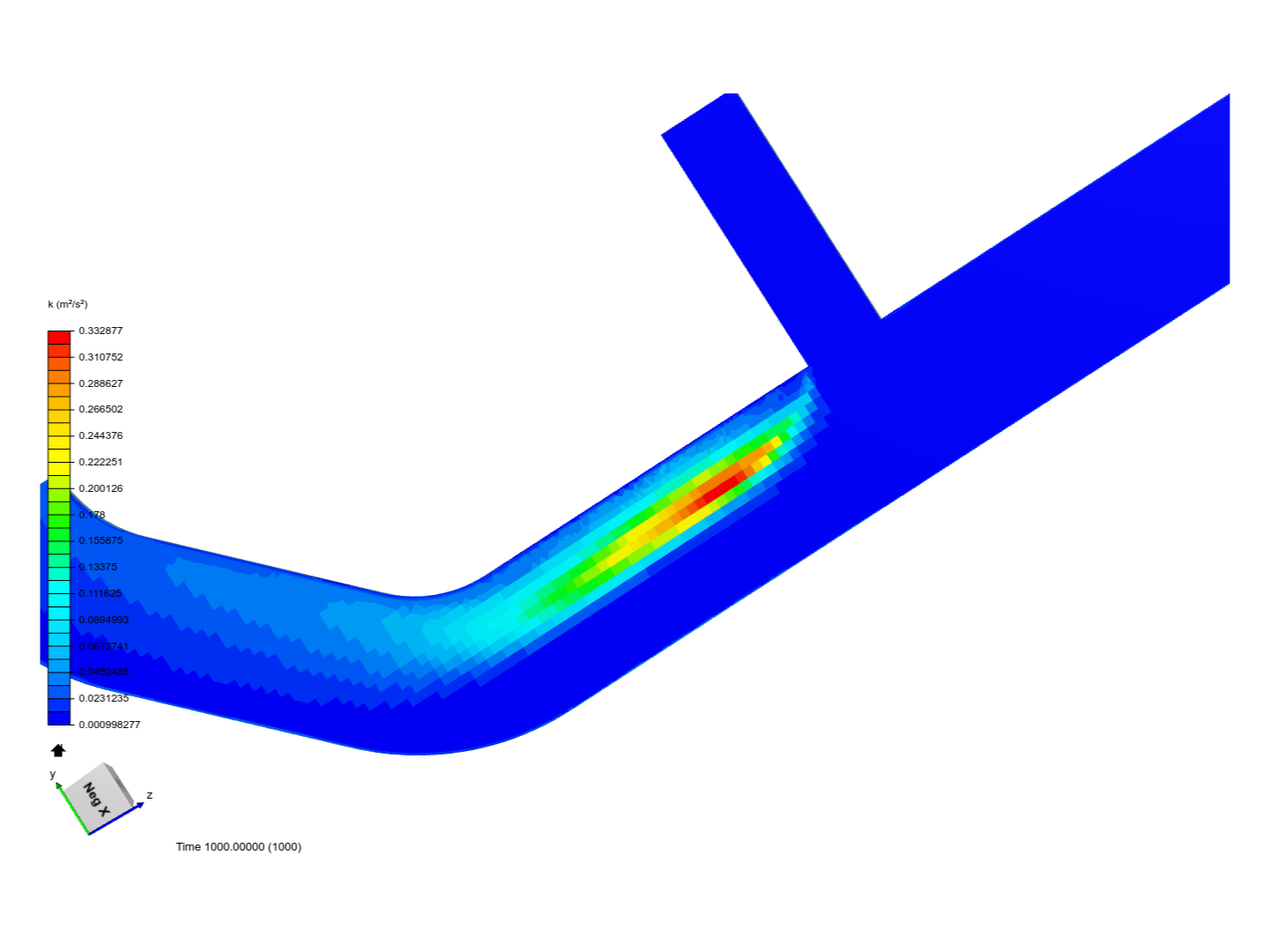 Tutorial 2: Pipe junction flow image