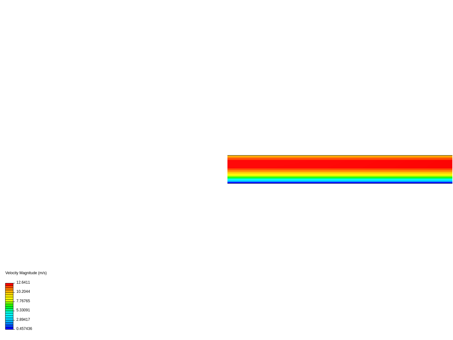 Two-dimensional viscous flow with CFD image