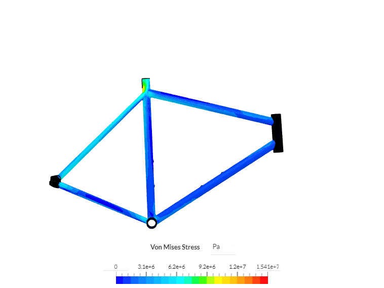 Aerodynamics of cycle image