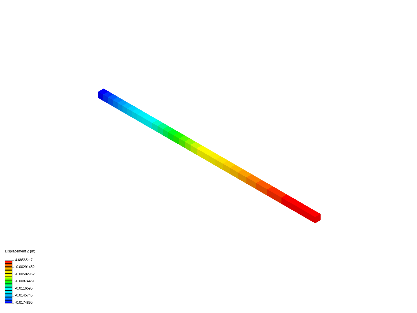 Cantilever Beam Bending Analysis image