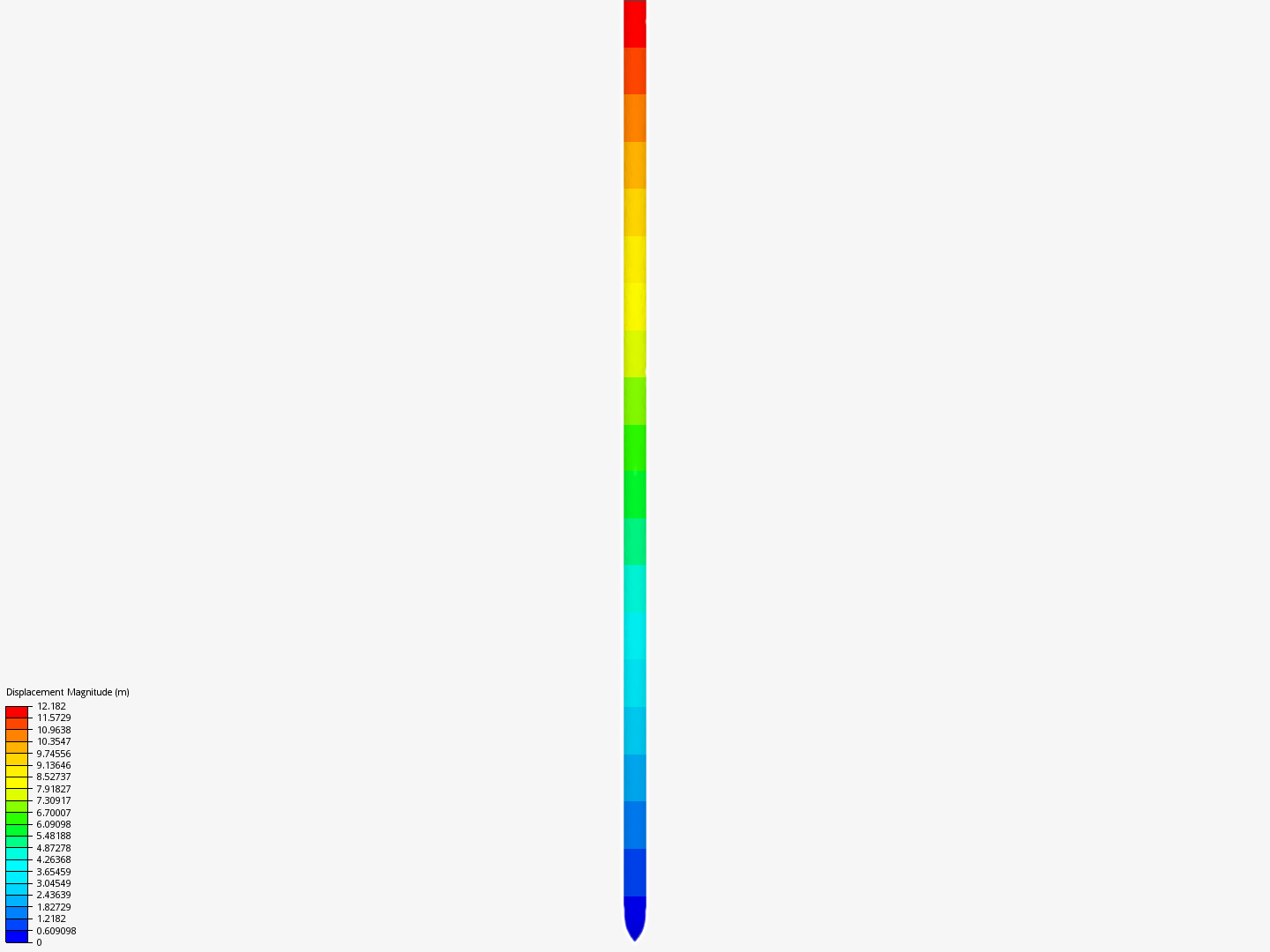 SIM SCALE 3 image