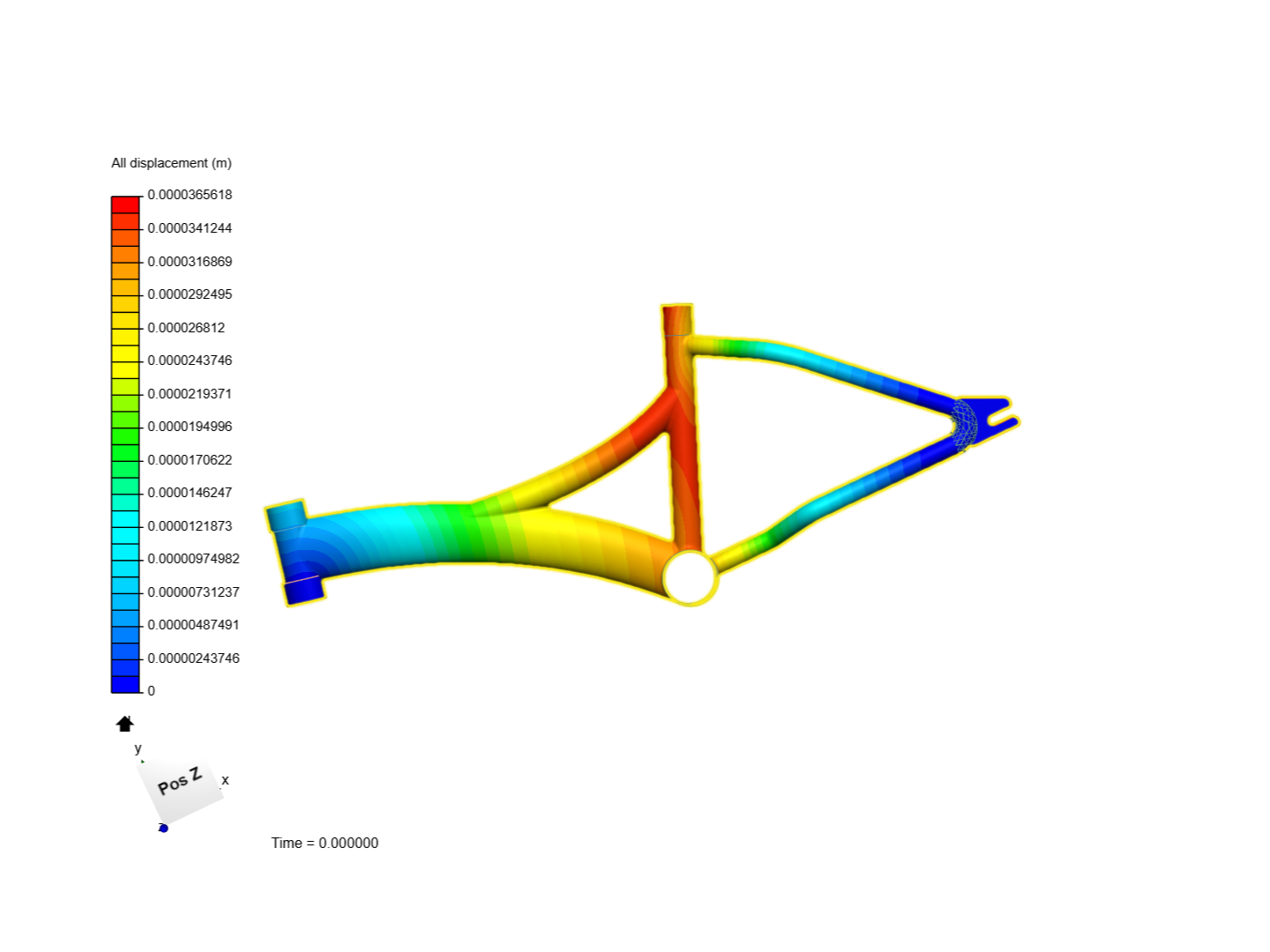 bici analisis image