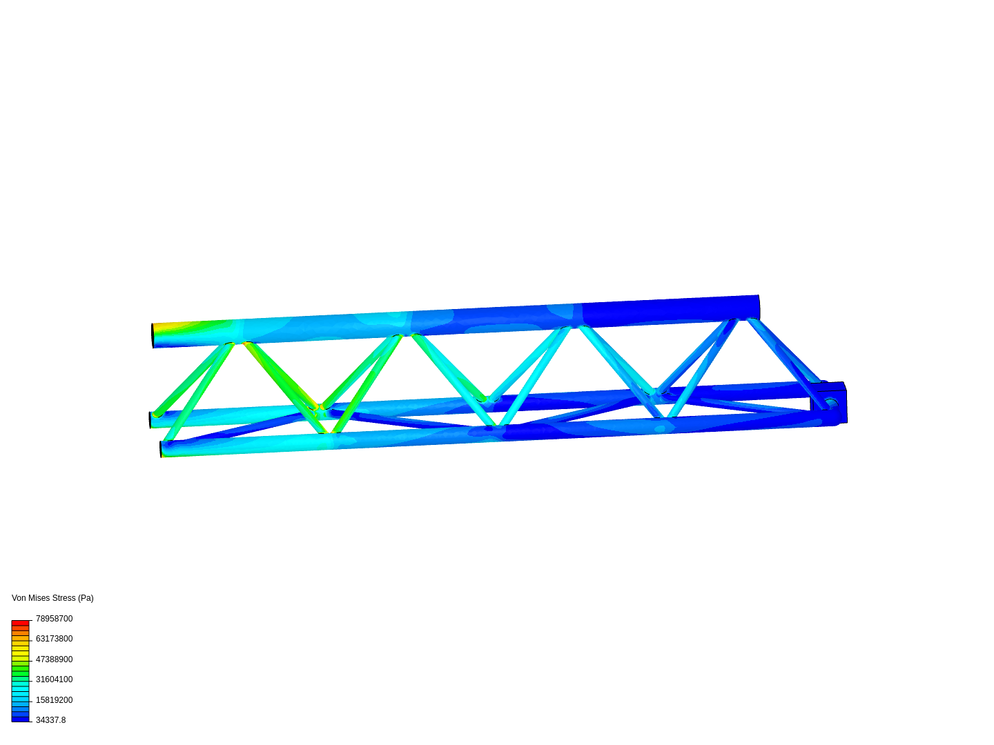 Stress Analysis image