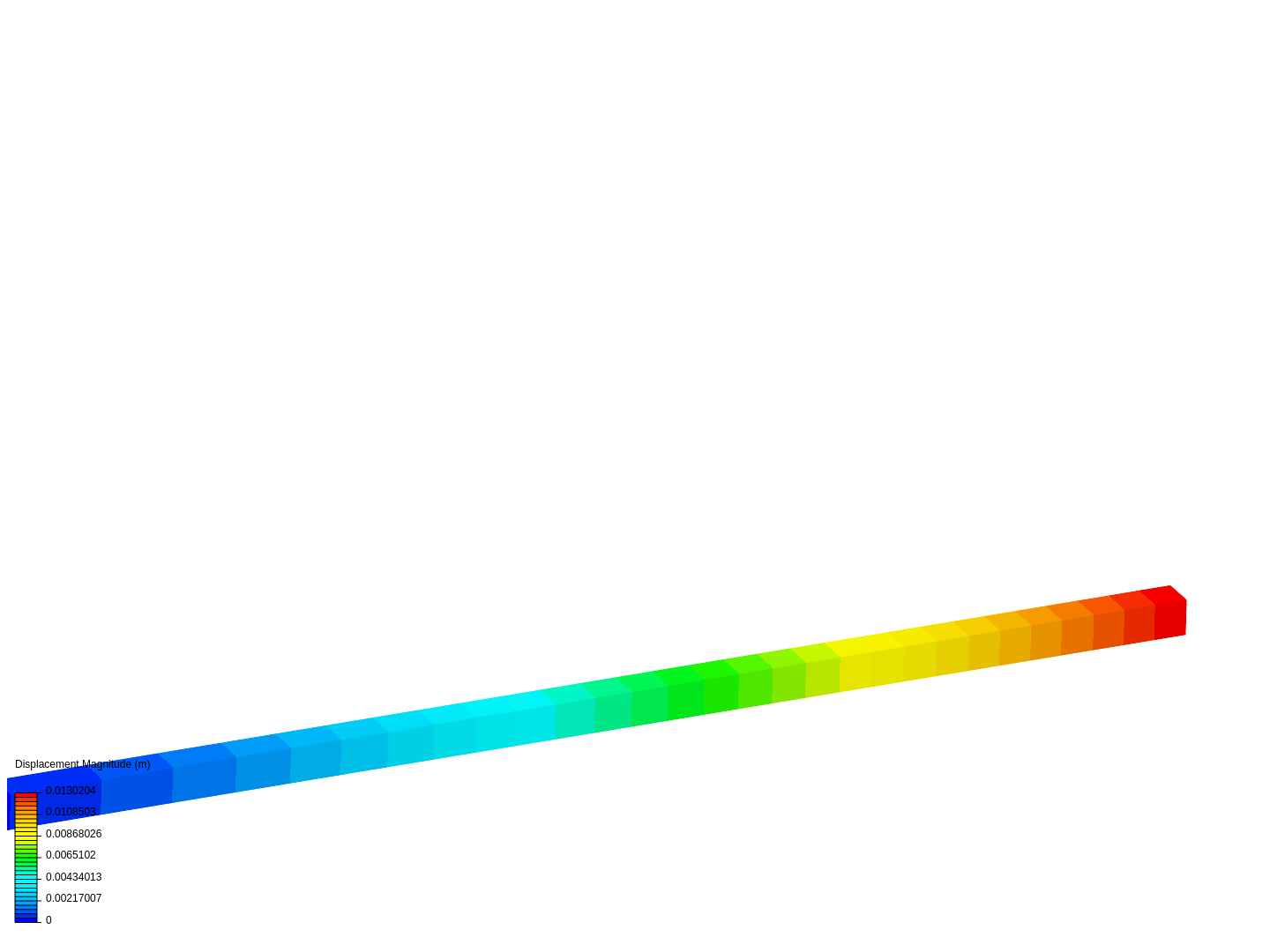 Cantilever Beam Bending Analysis image