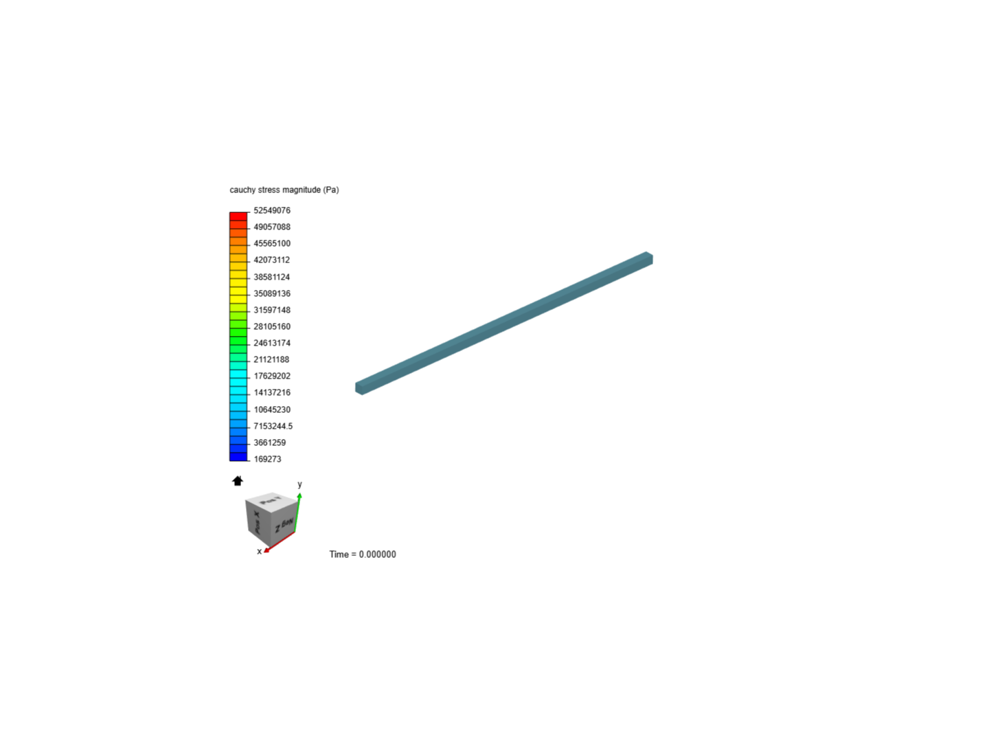 Cantilever Beam Bending Analysis image