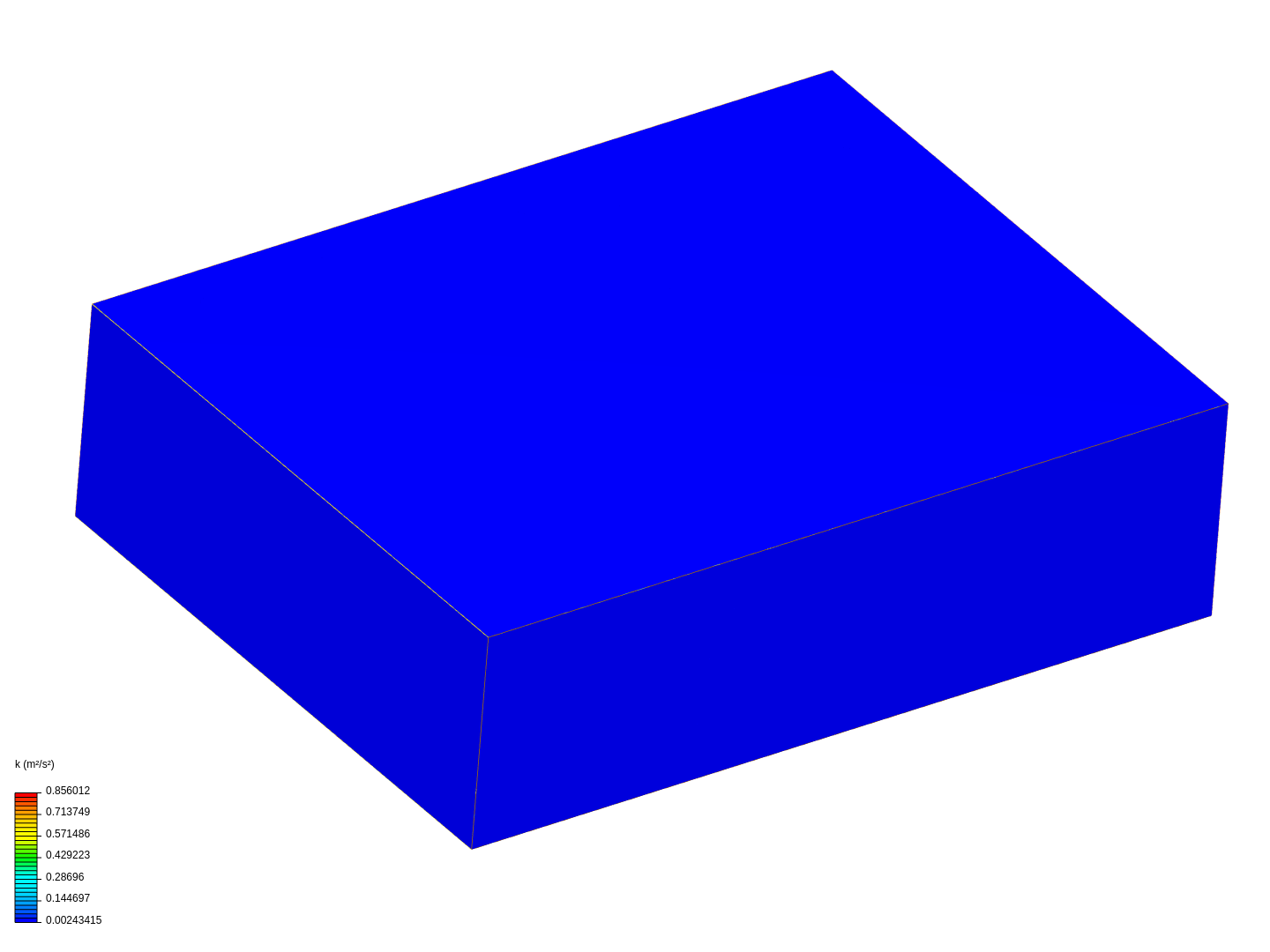 Sail comparison for usu sailboats image