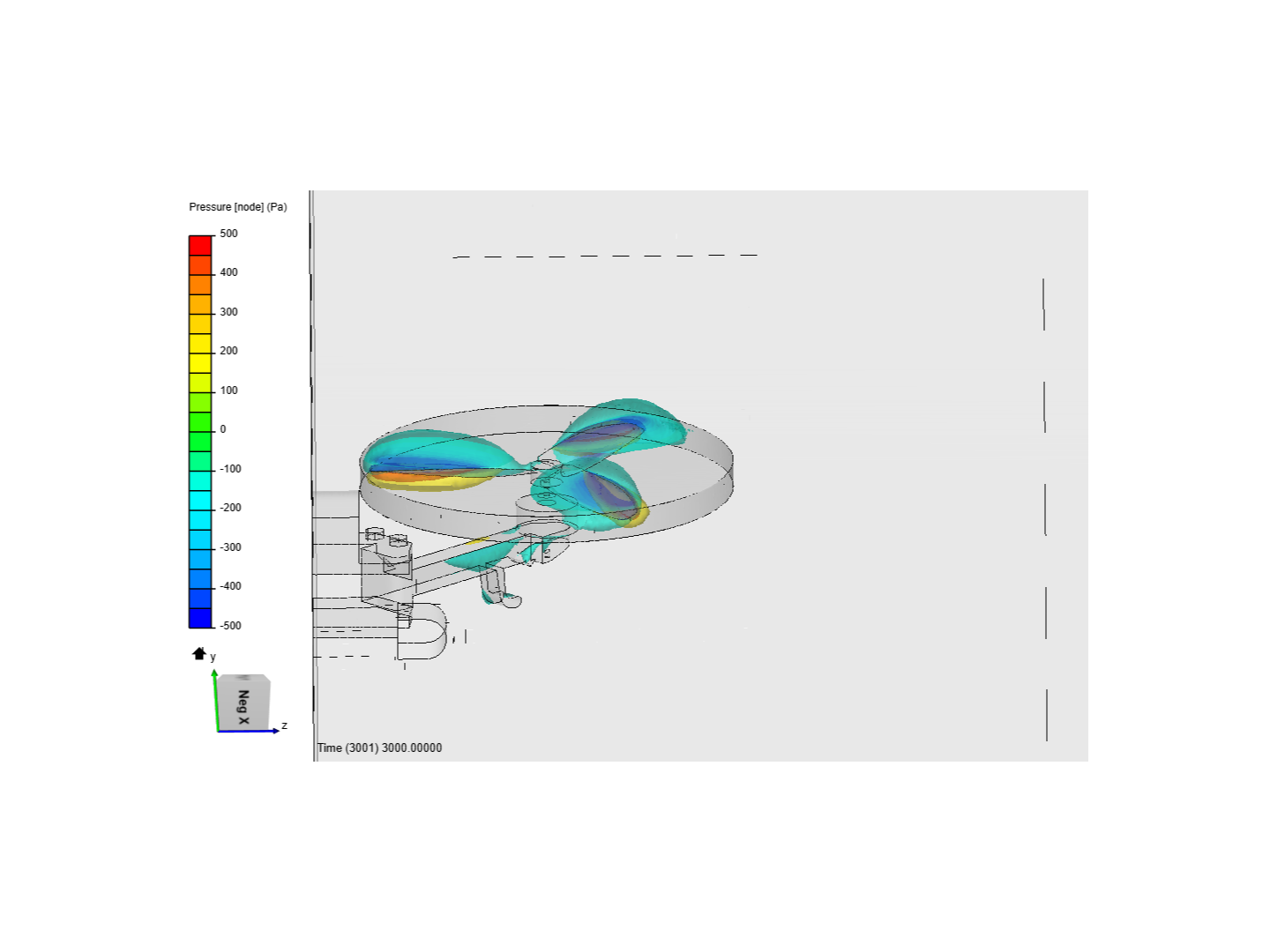 Drone Propeller aerodynamics image