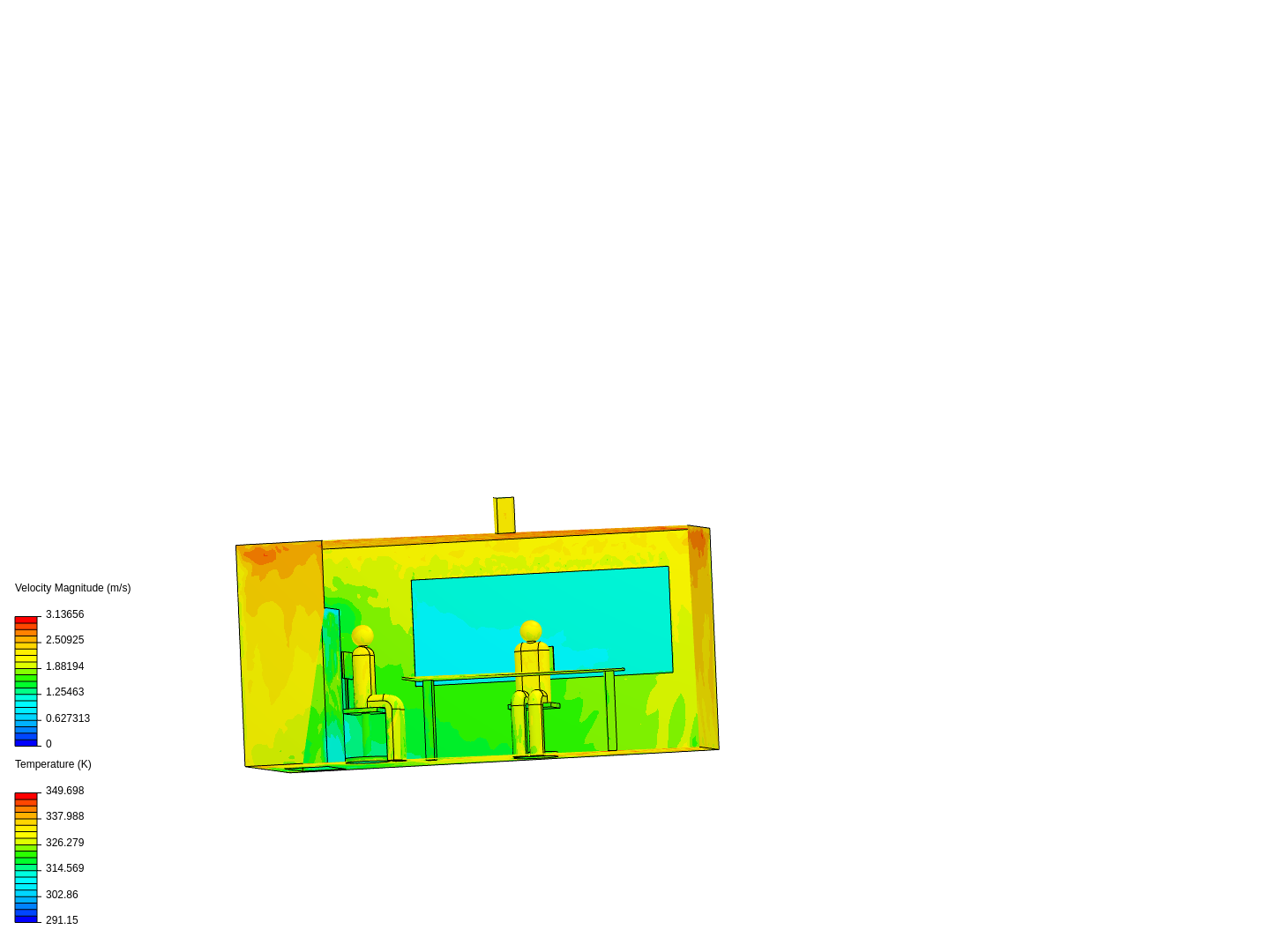 Meeting Room Thermal Comfort Analysis image