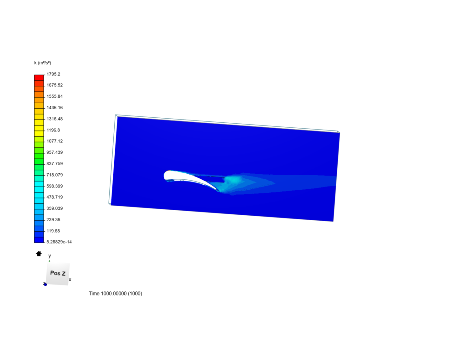 Theoretical Wing CFD Analysis image