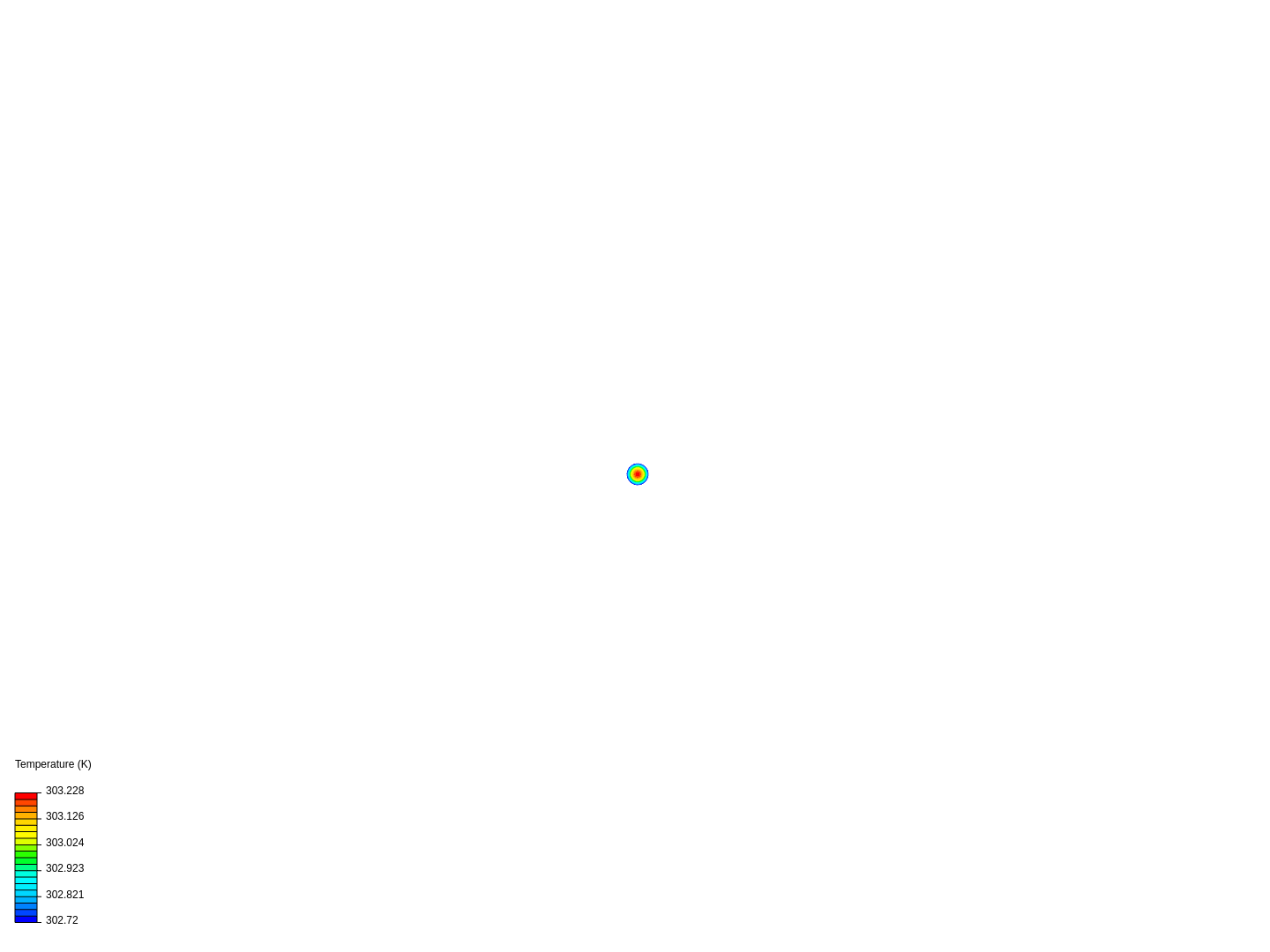 PLE 380 Transient Cooling Example image