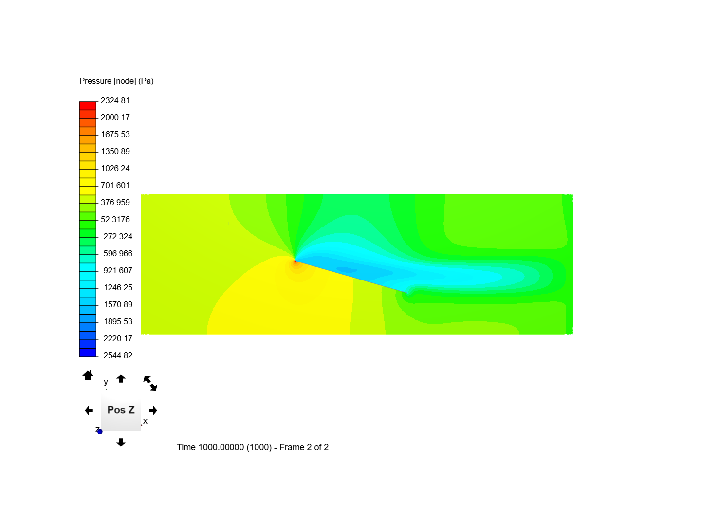 Flat plate  simulation image