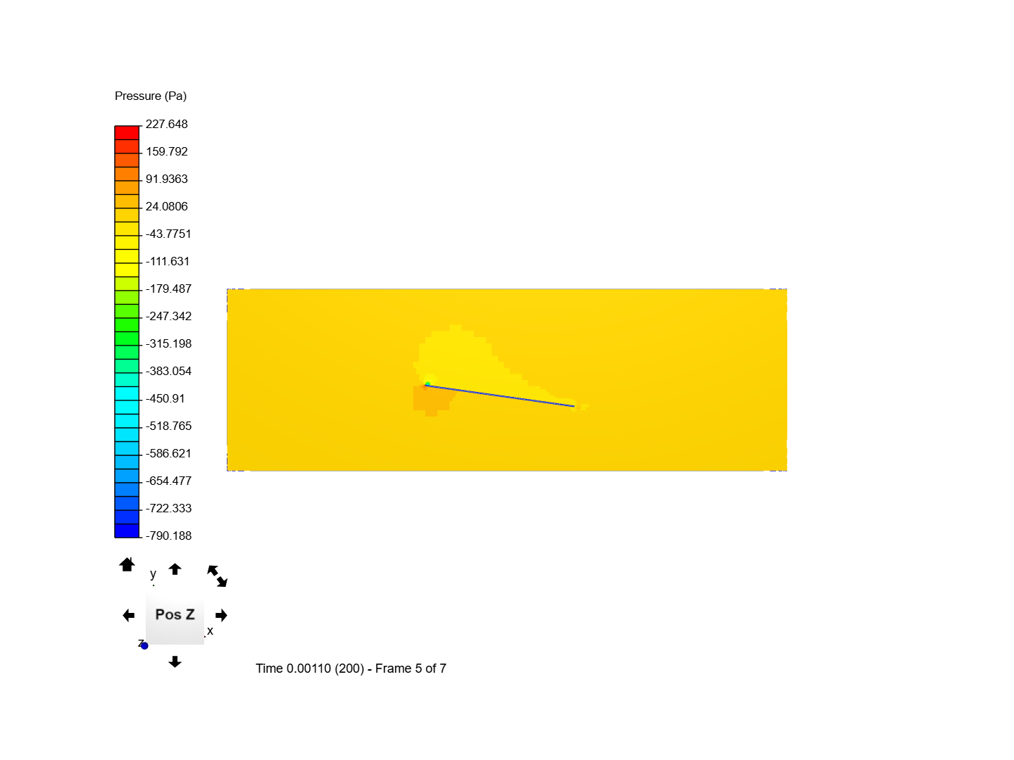 flat plate simulation in different Reynolds number image