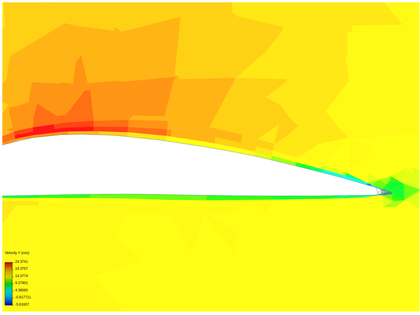 Flow over an Airfoil 2D CFD image