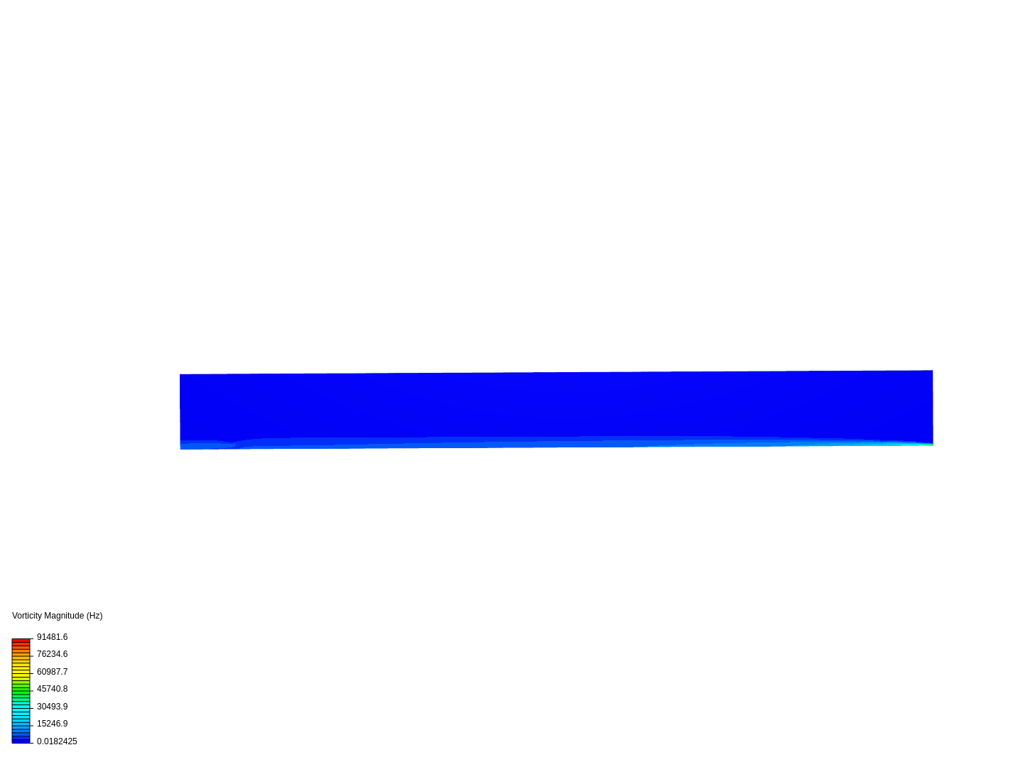 Boundary Layer - CHEG 341 image