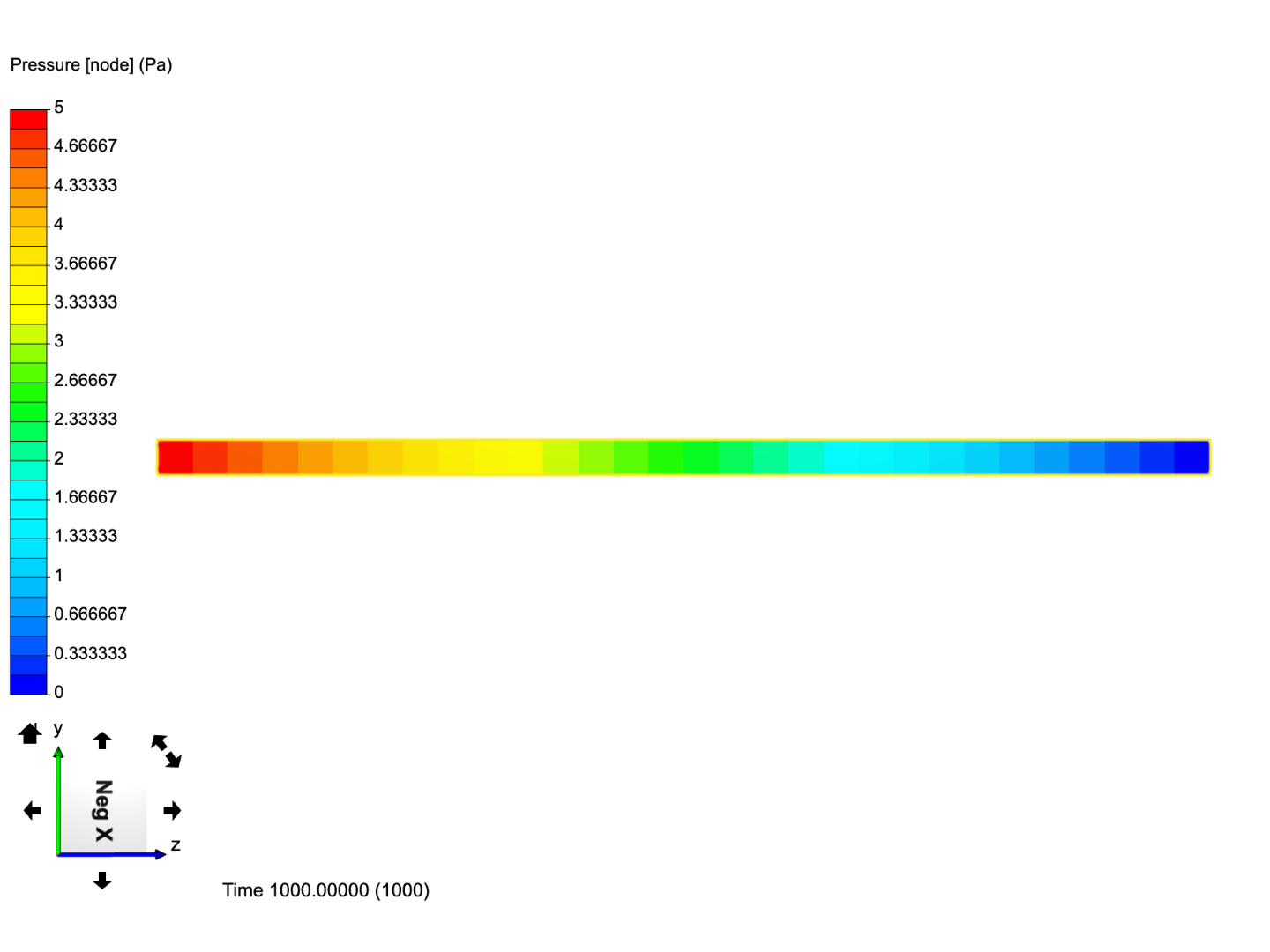 Laminar Pipe Flow CHEG 341 image