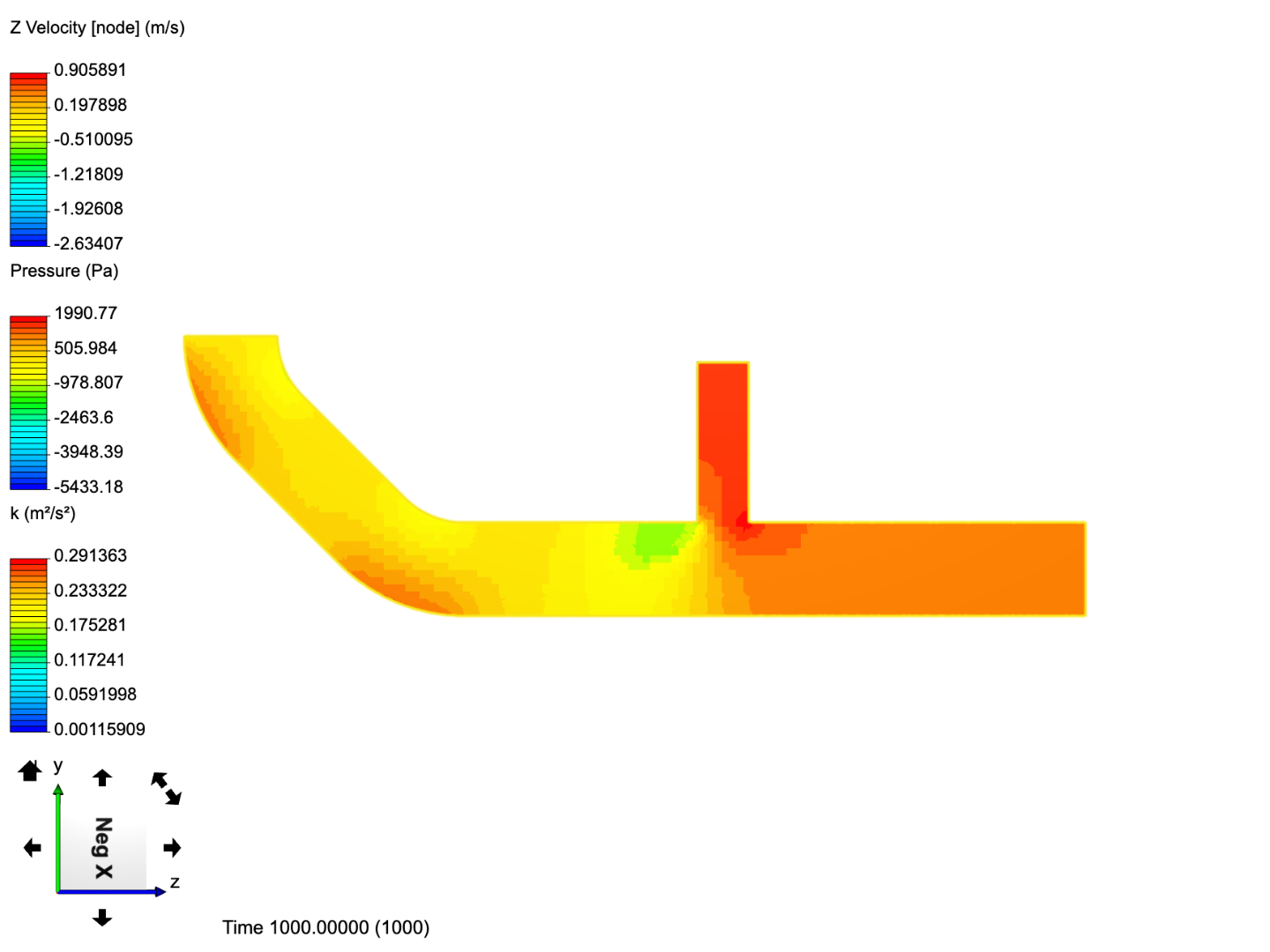 Tutorial 2: Pipe junction flow image