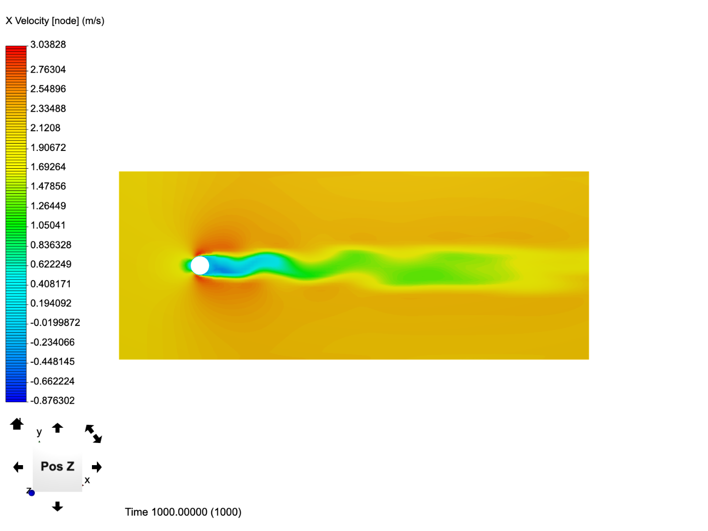 External flow 2.0 image