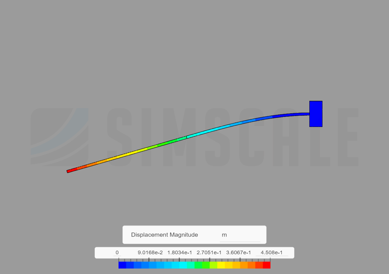 Cantilever Beam - Finite element analysis (FEA) by krakem | SimScale