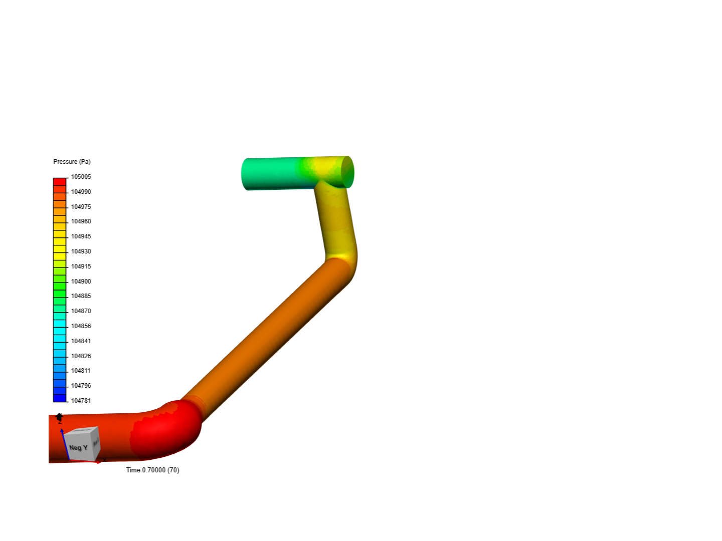 Analysis of a gas flow through a pipe - Copy image