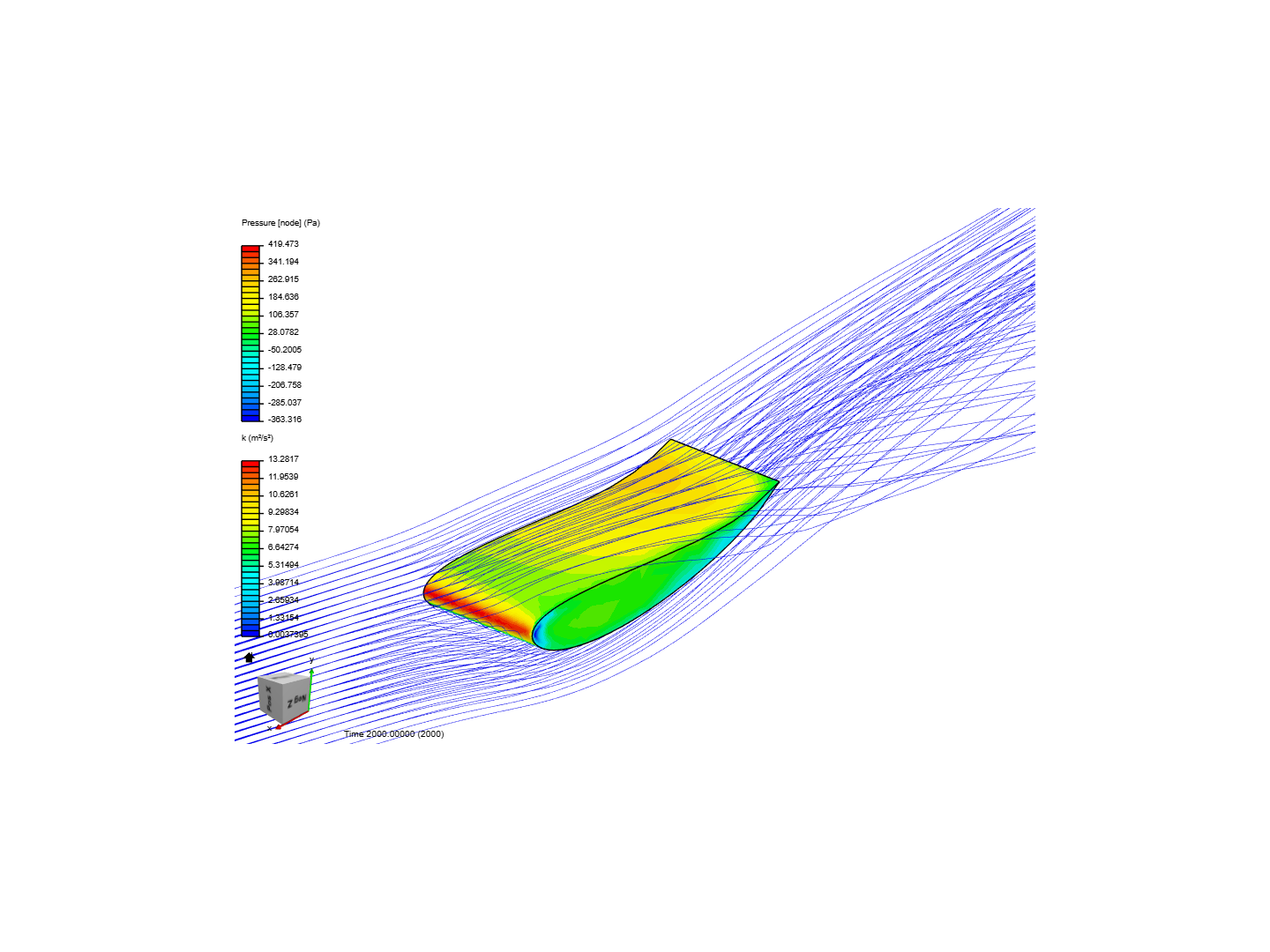 airfoil cfd image