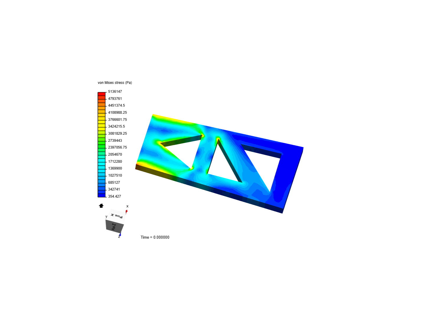 example stress analysis image