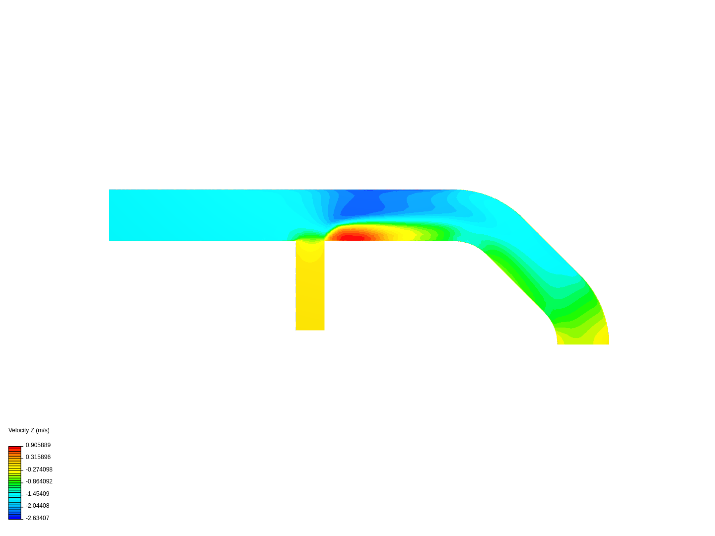 Tutorial 2: Pipe junction flow image