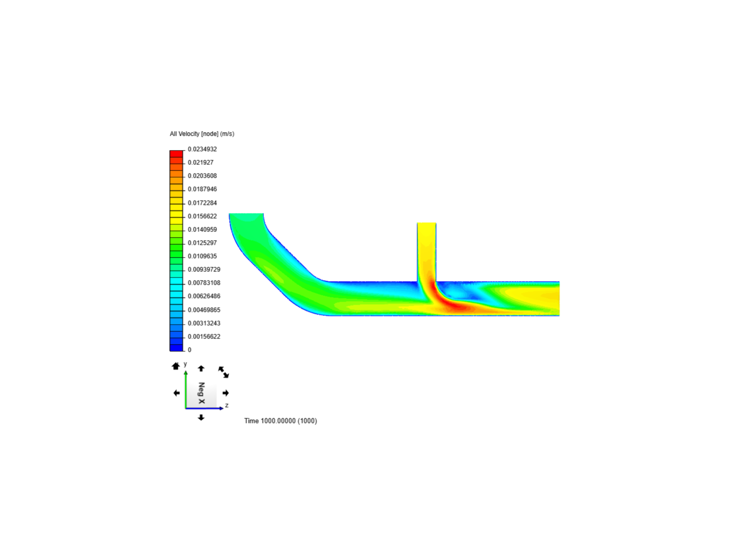 pip flow image