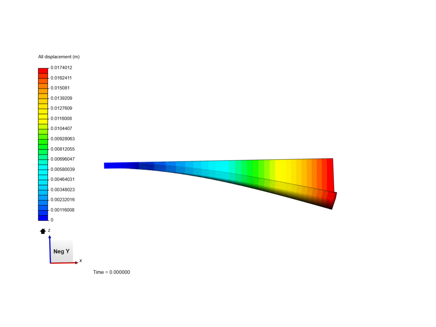 Cantilever Beam Bending Analysis image