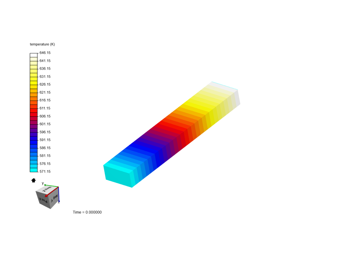 Heat transfer in a beam image