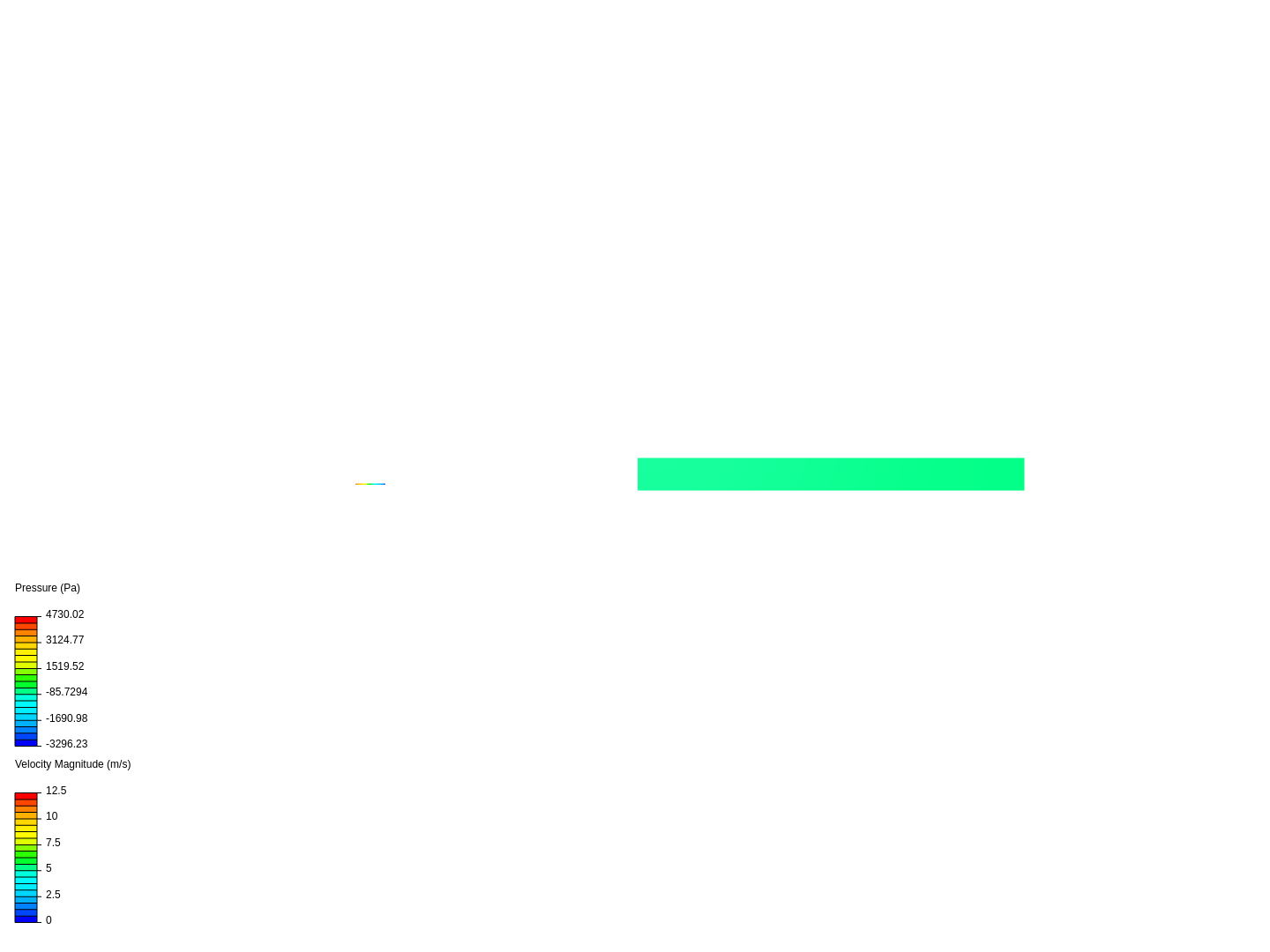 Incompressibe  airfoil simulation image