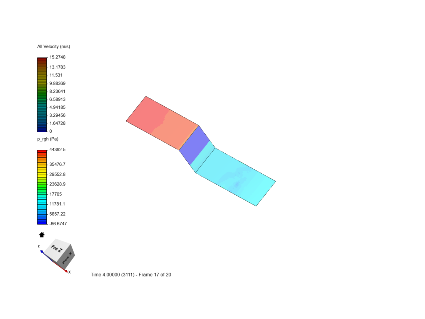 Multiphase flow and courant number image