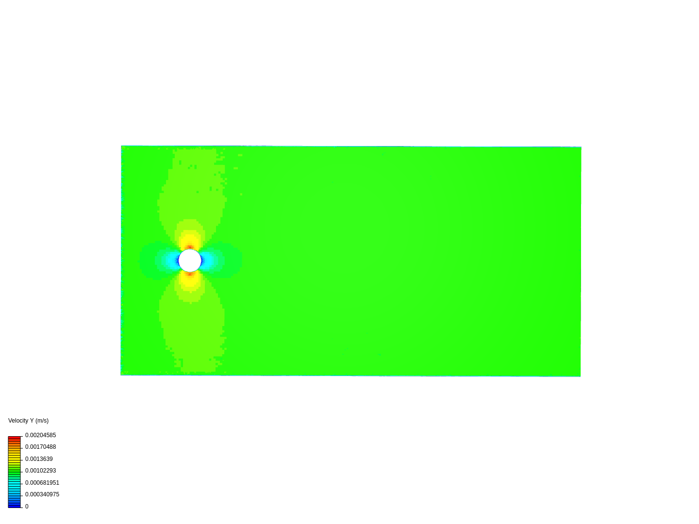 Flow past cylinder laminar image