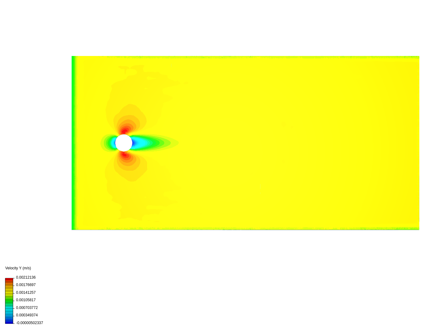 laminar model flow past cylinder image