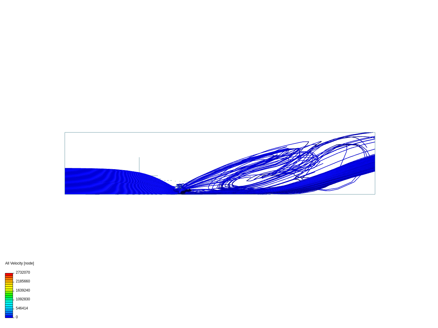 Air flow around a frontwing image