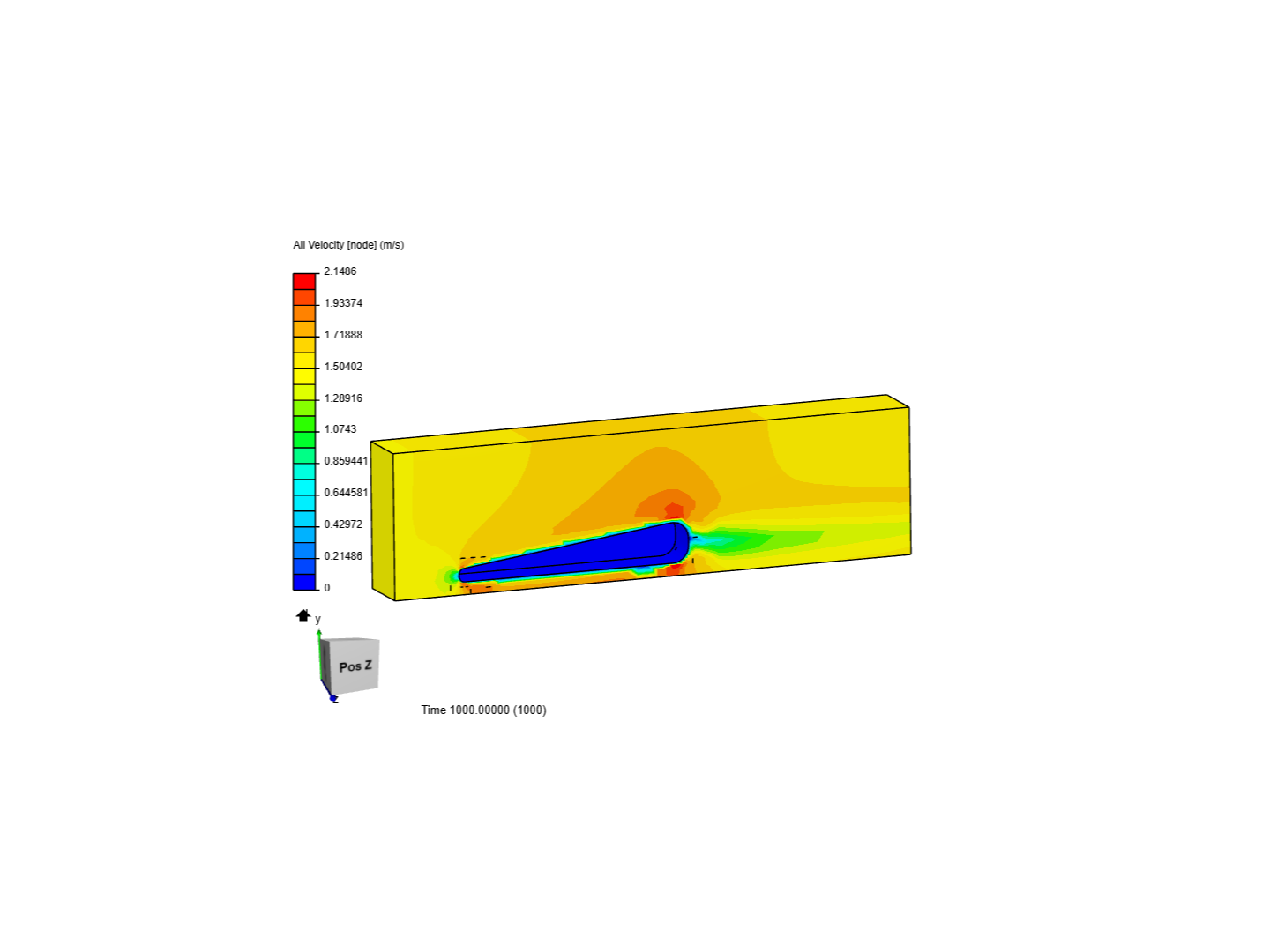 3d car analysis image