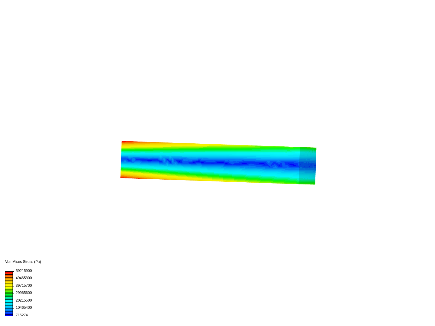 Analyse Diaphragme 1 image