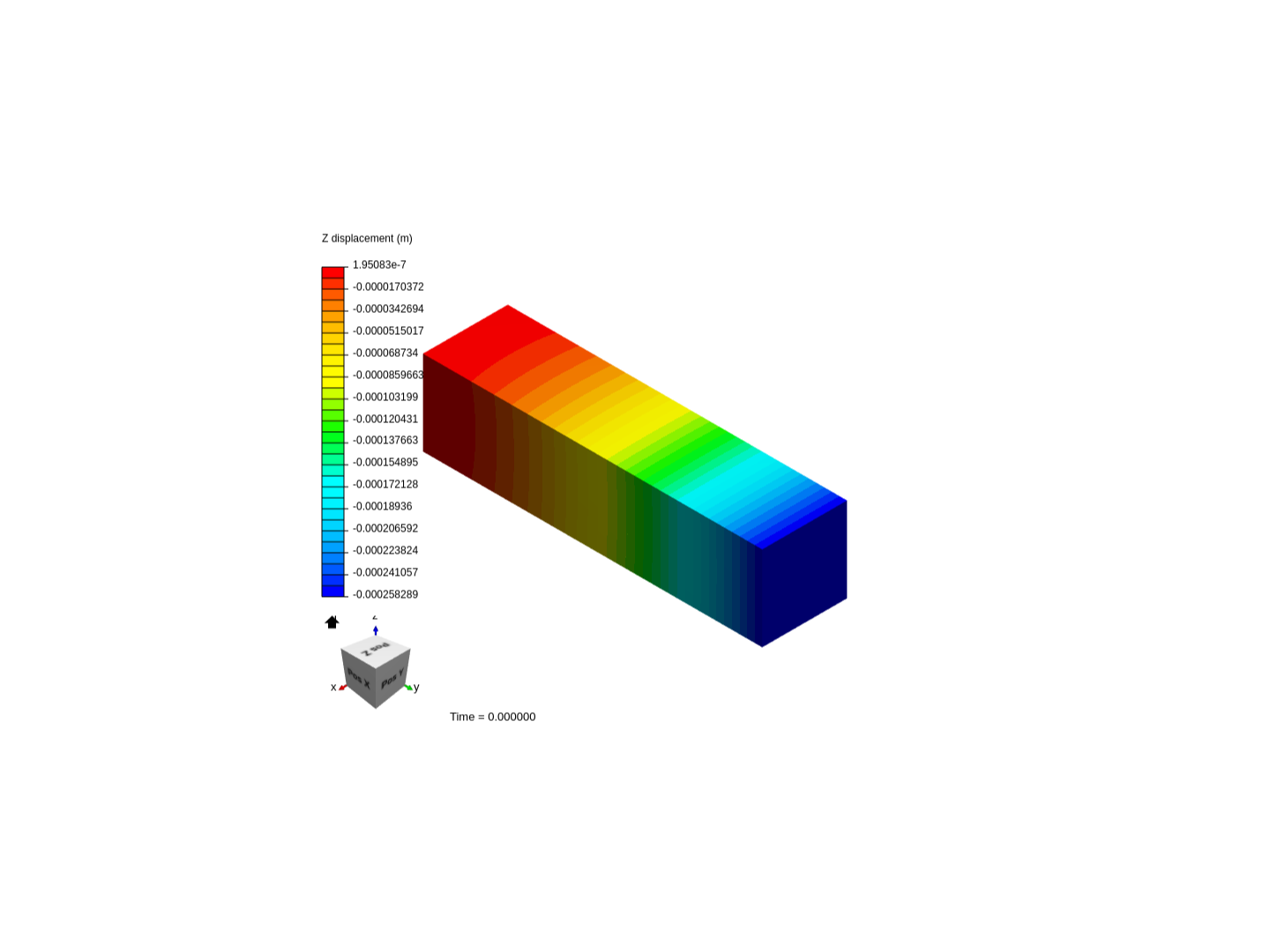 3D Cantilever Beam Static Analysis image