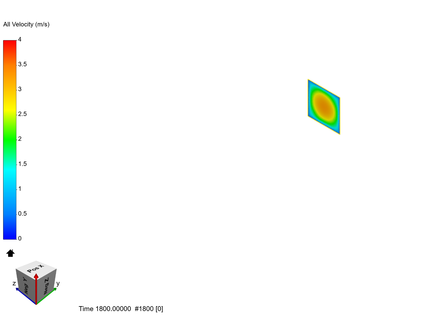 Flow Coupling Experiment image