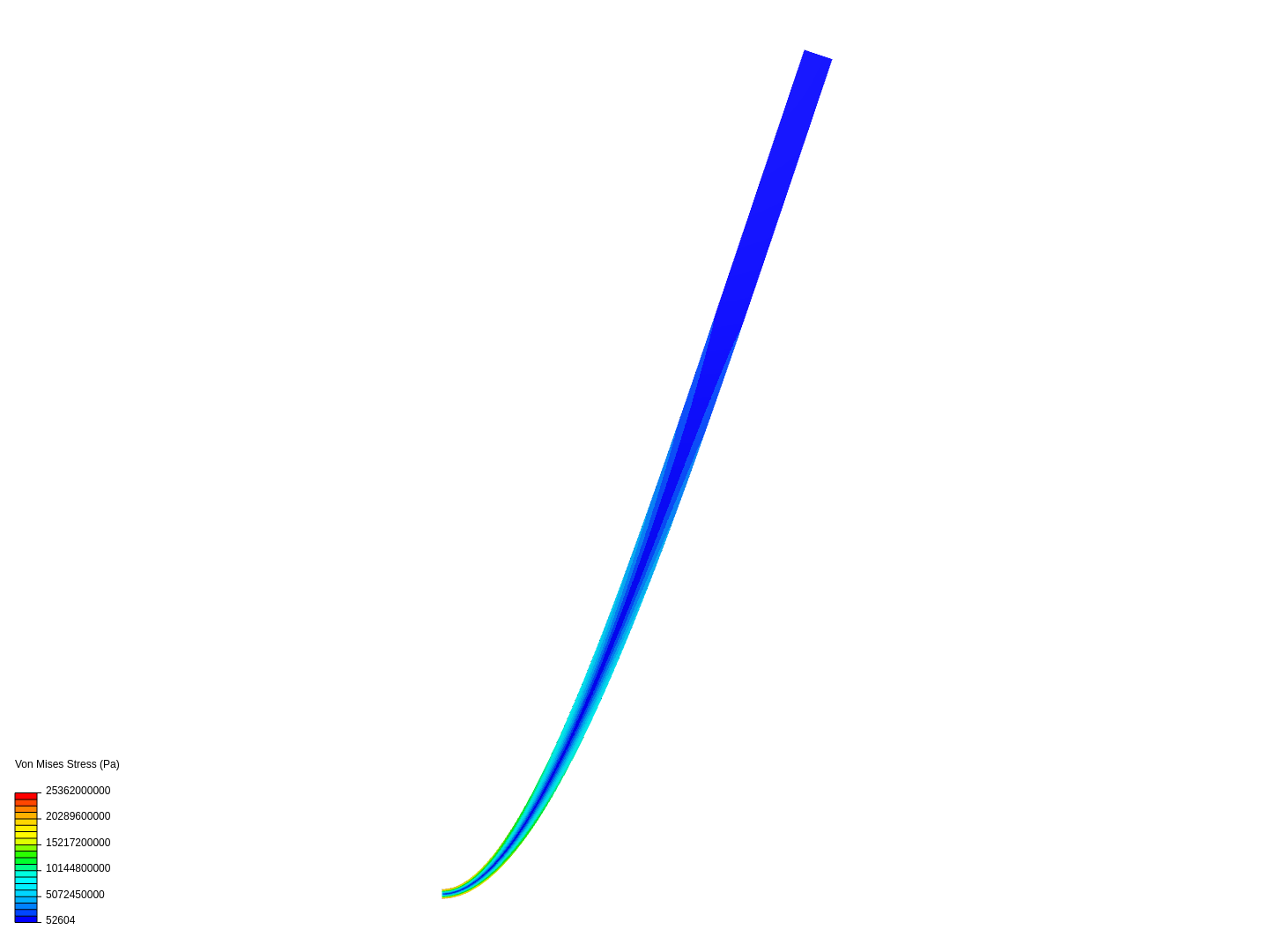 Cantilever Beam Bending Analysis image