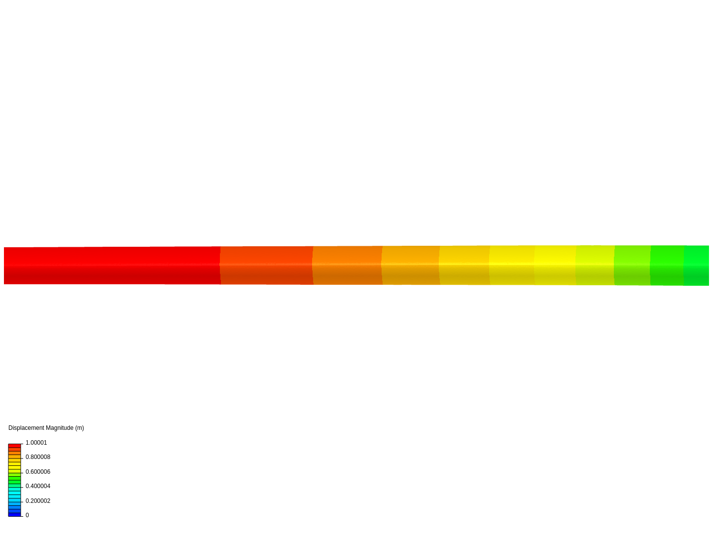 Frequency Analysis Tutorial (1/2) image