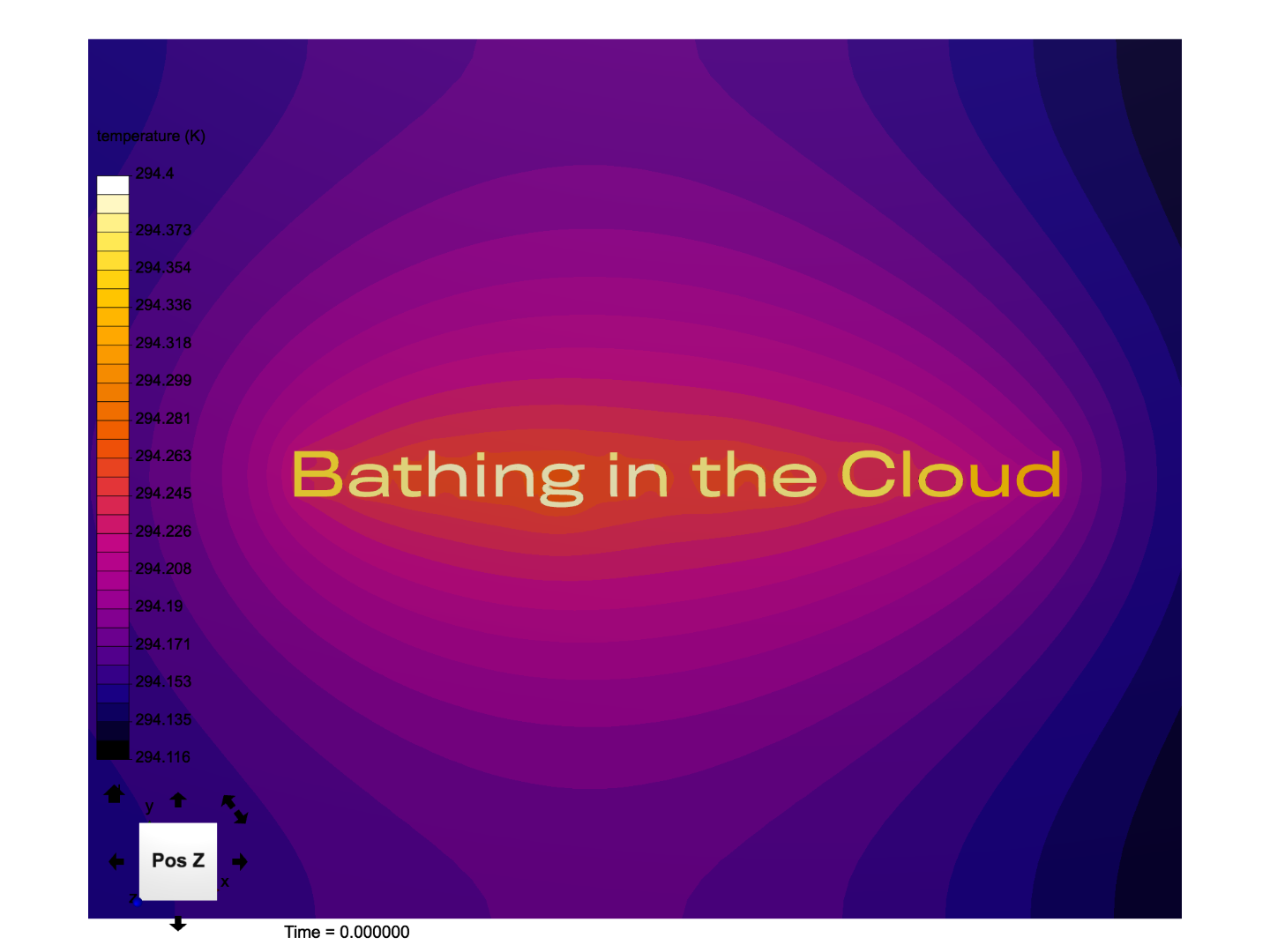 Bathing image