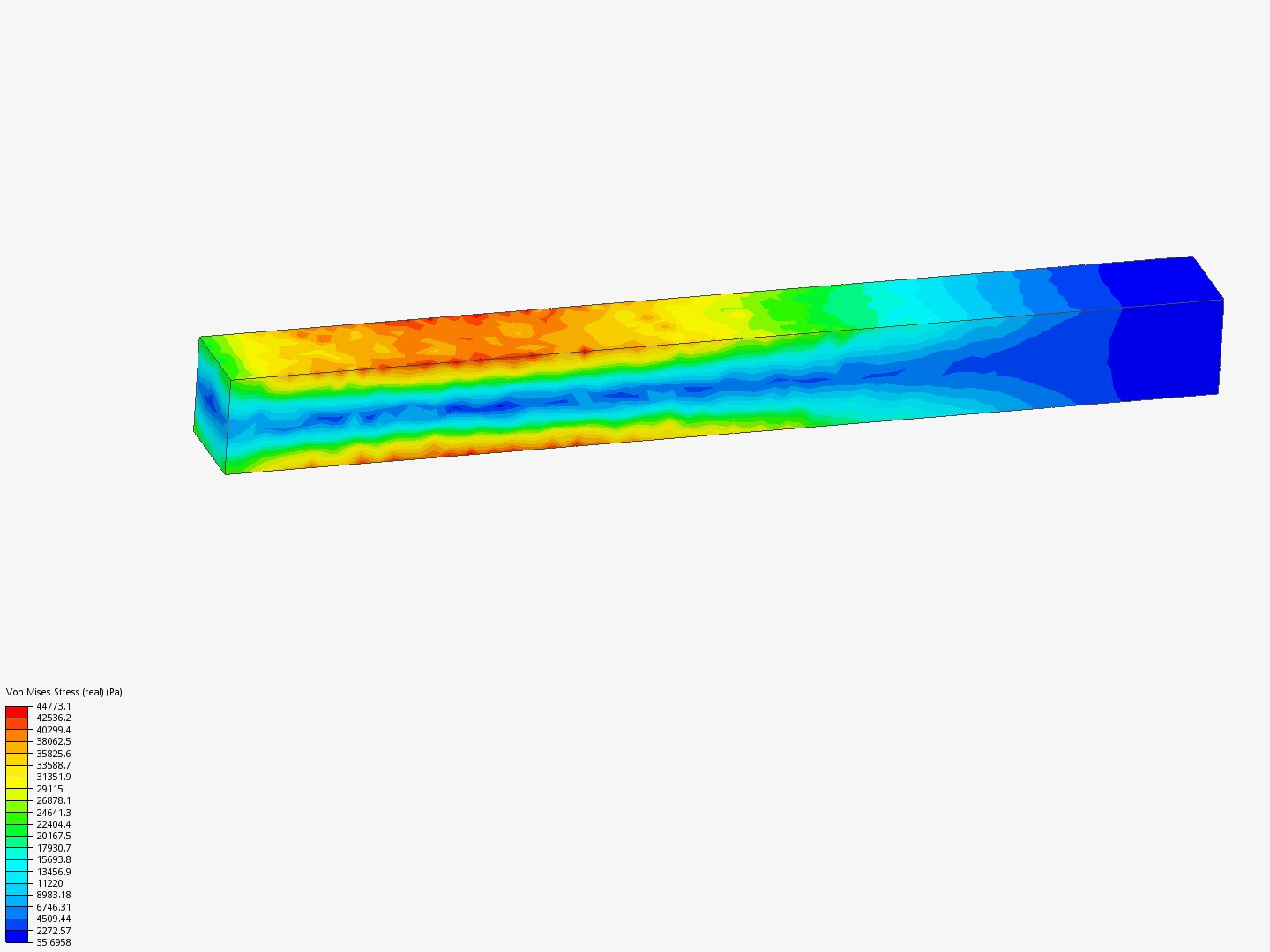 Random Vibration Validation - Copy image